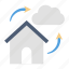 cloud connection, cloud server, house connection, house database, house weather, weather 